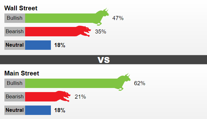 thi truong vang 86 van con co hoi de hoi phuc