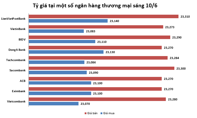 ty gia ngay 106 noi dai chuoi giam