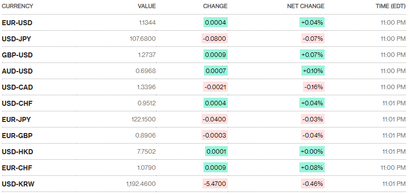 ty gia ngay 106 noi dai chuoi giam