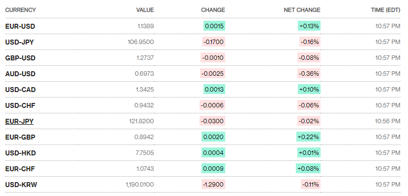 Tỷ giá ngày 11/6: Nhích nhẹ ty gia ngay 116 nhich nhe