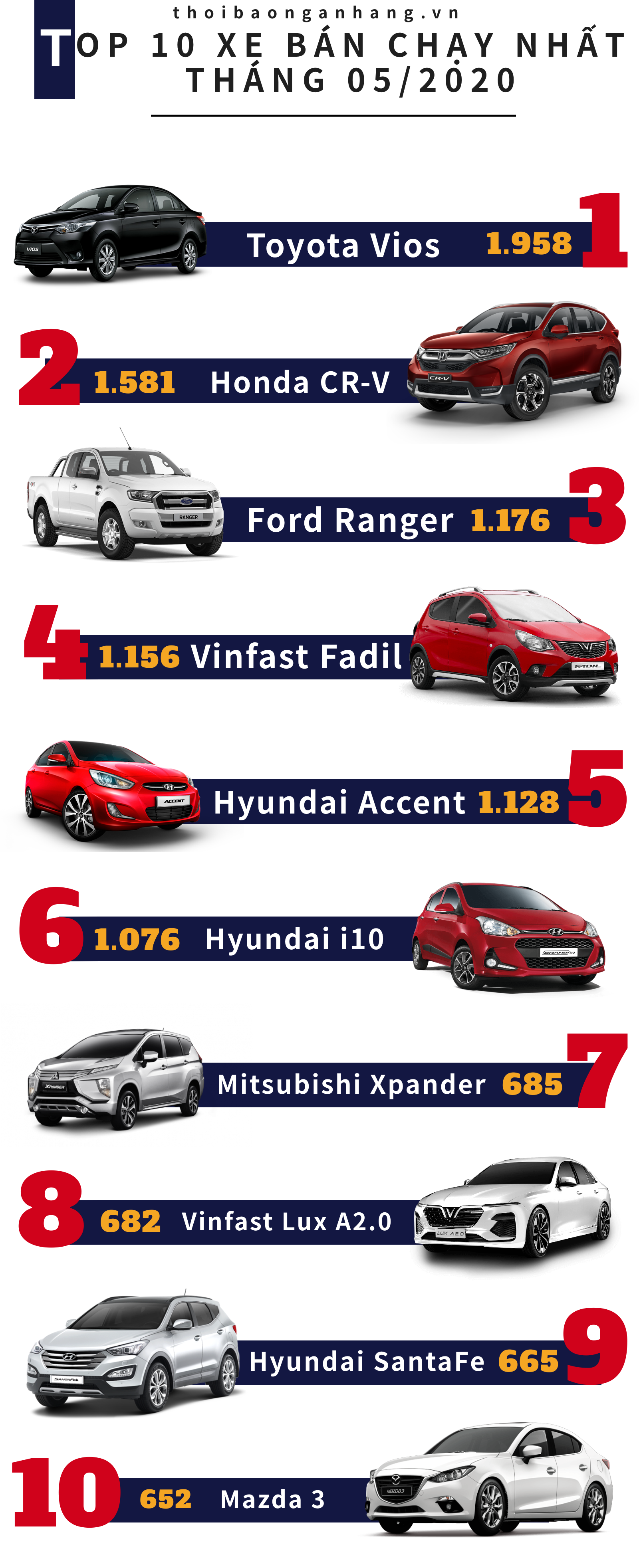 infographic top 10 xe ban chay thang 52020