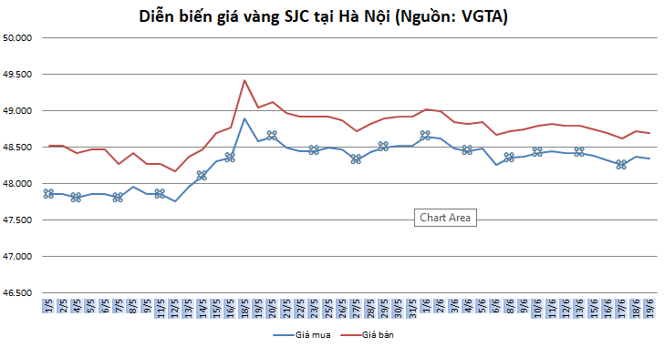 thi truong vang 196 lich su ho tro gia vang di len