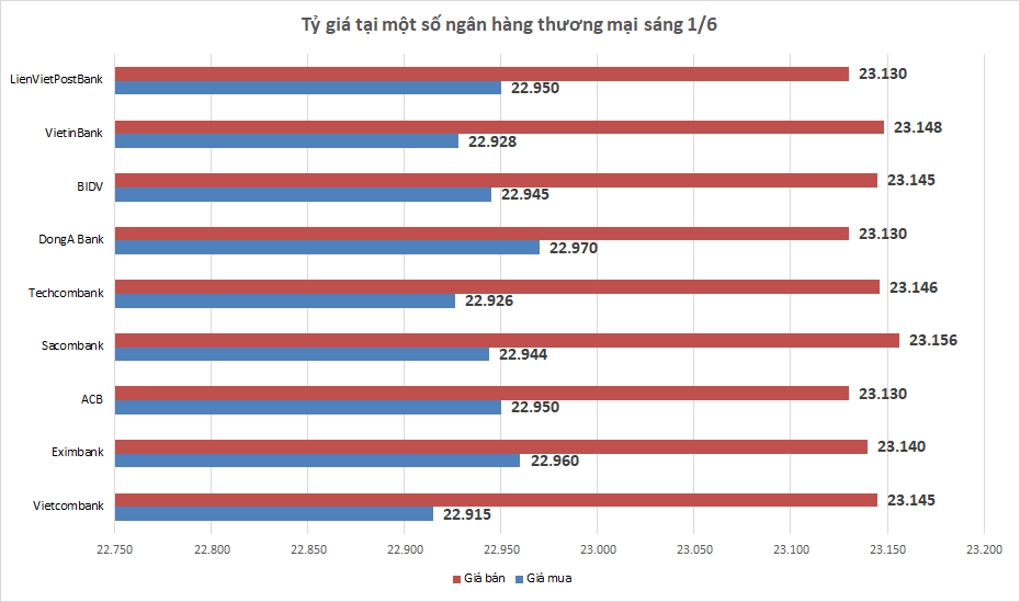 ty gia ngay 16 ty gia trung tam giam manh phien dau thang