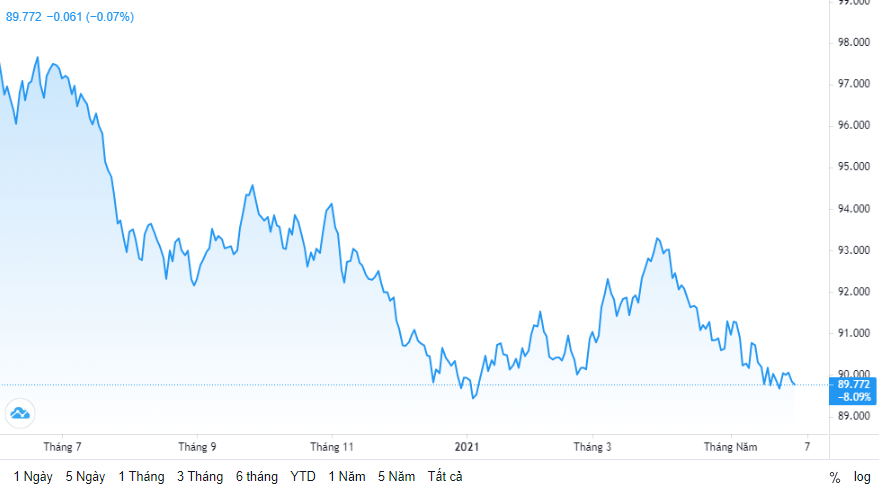 ty gia ngay 16 ty gia trung tam giam manh phien dau thang