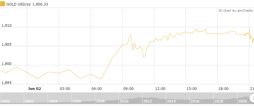 Thị trường vàng ngày 3/6: "Rập rình" đợi thông tin mới thi truong vang ngay 36 rap rinh doi thong tin moi