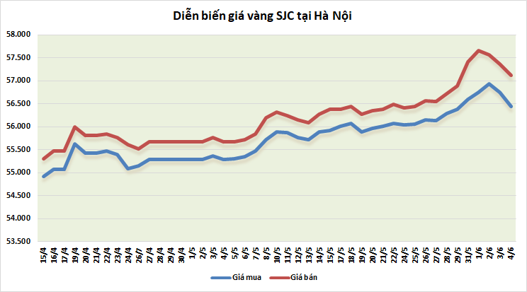 Thị trường vàng ngày 4/6: Mất mốc 1.900 USD/oz thi truong vang ngay 46 mat moc 1900 usdoz
