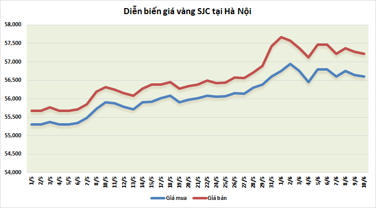 thi truong vang ngay 106 rung lac nhe truoc thoi diem cong bo du lieu lam phat my