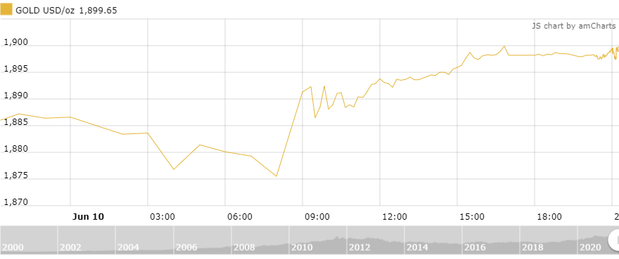thi truong vang ngay 116 lam phat tang cao day gia vang di len