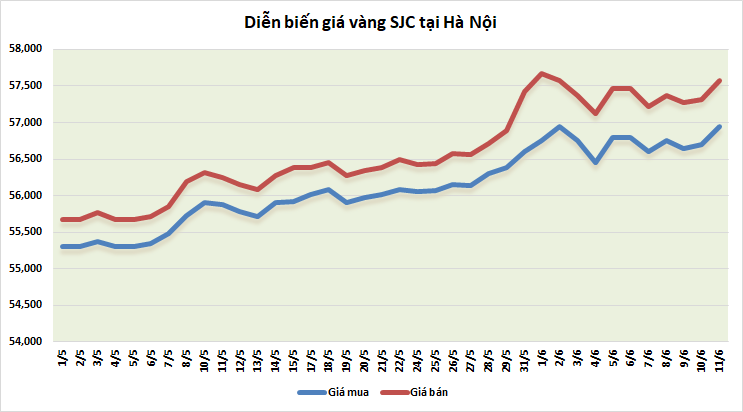 thi truong vang ngay 116 lam phat tang cao day gia vang di len