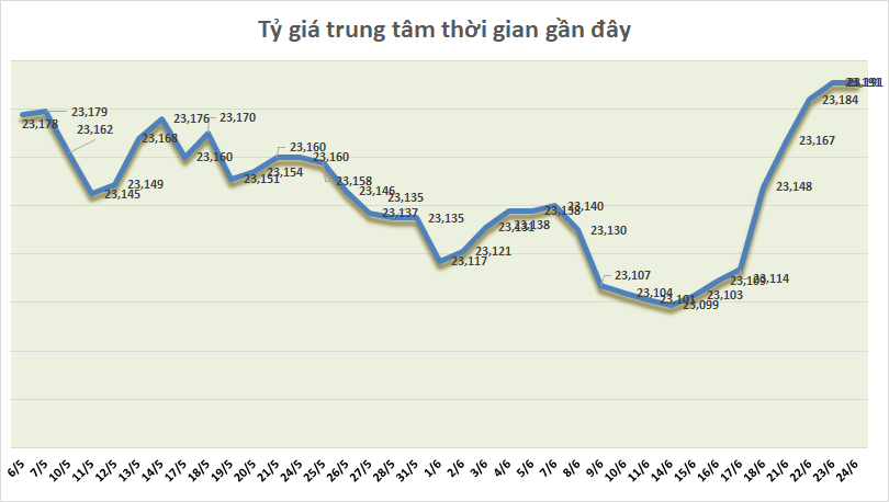 ty gia ngay 246 ty gia trung tam dut chuoi tang