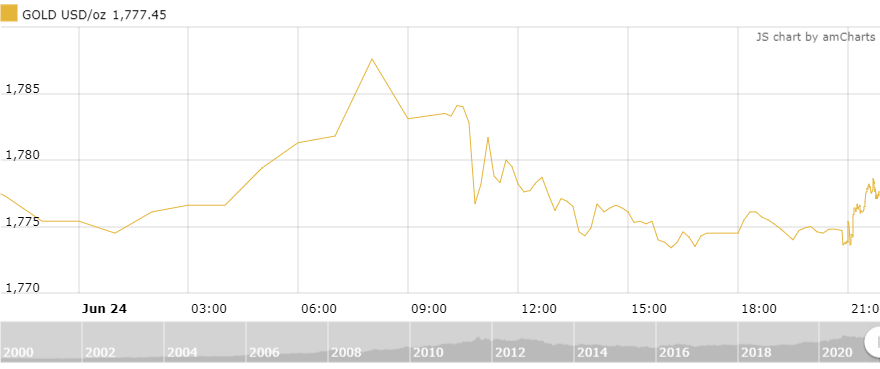 thi truong vang ngay 256 trien vong dai han cua gia vang van tich cuc