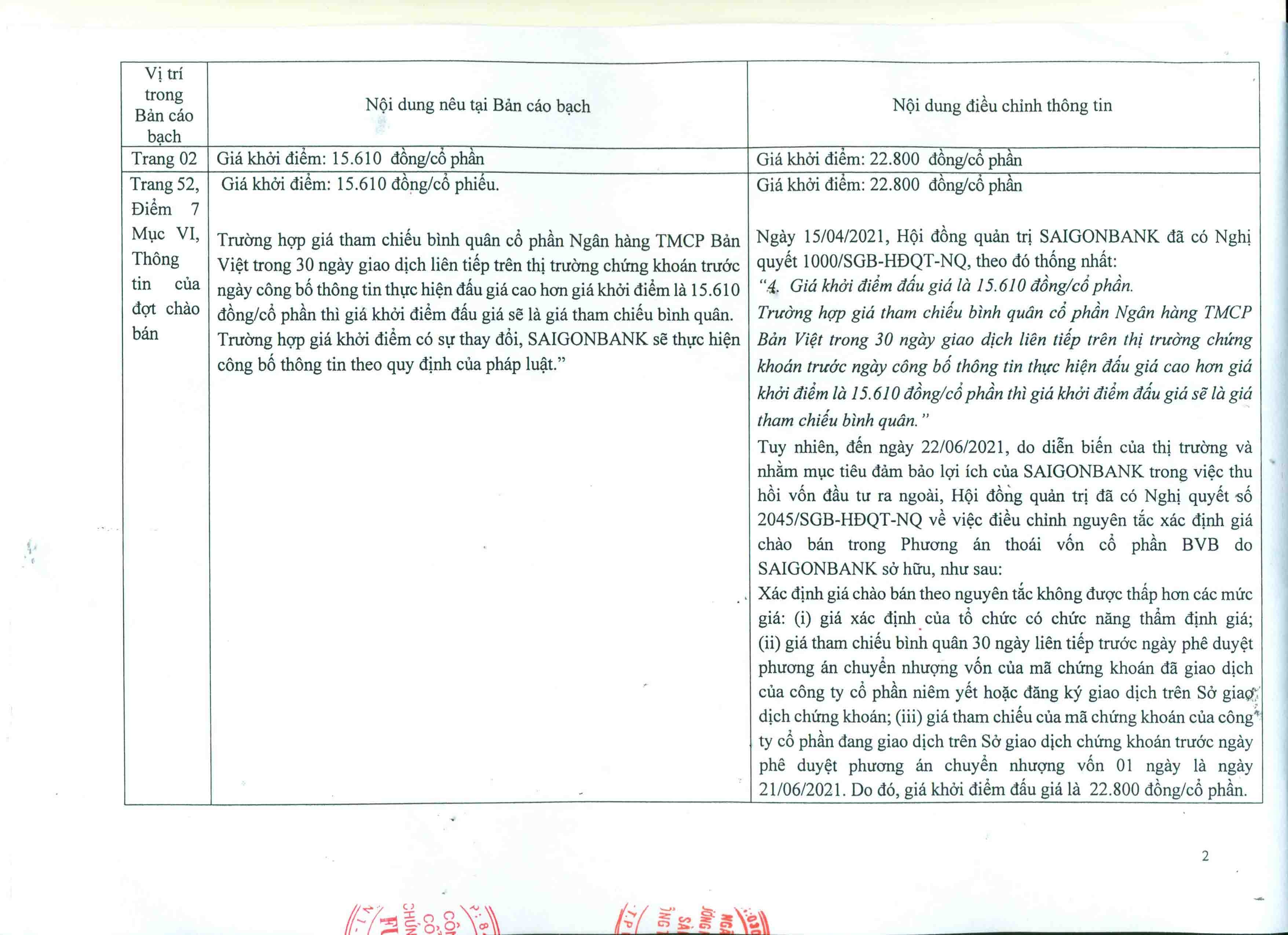 SAIGONBANK điều chỉnh một số nội dung Bản cáo bạch