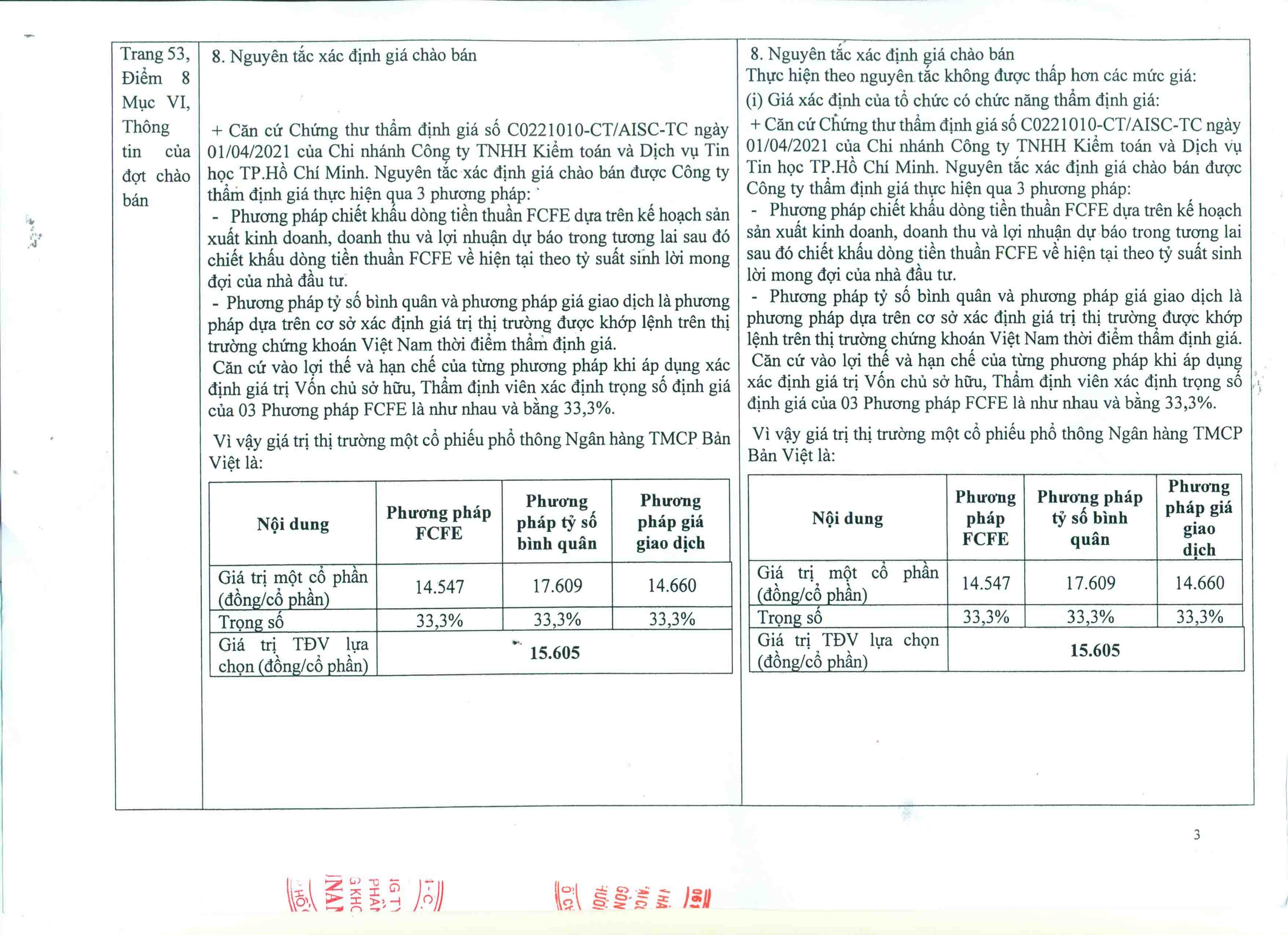 SAIGONBANK điều chỉnh một số nội dung Bản cáo bạch
