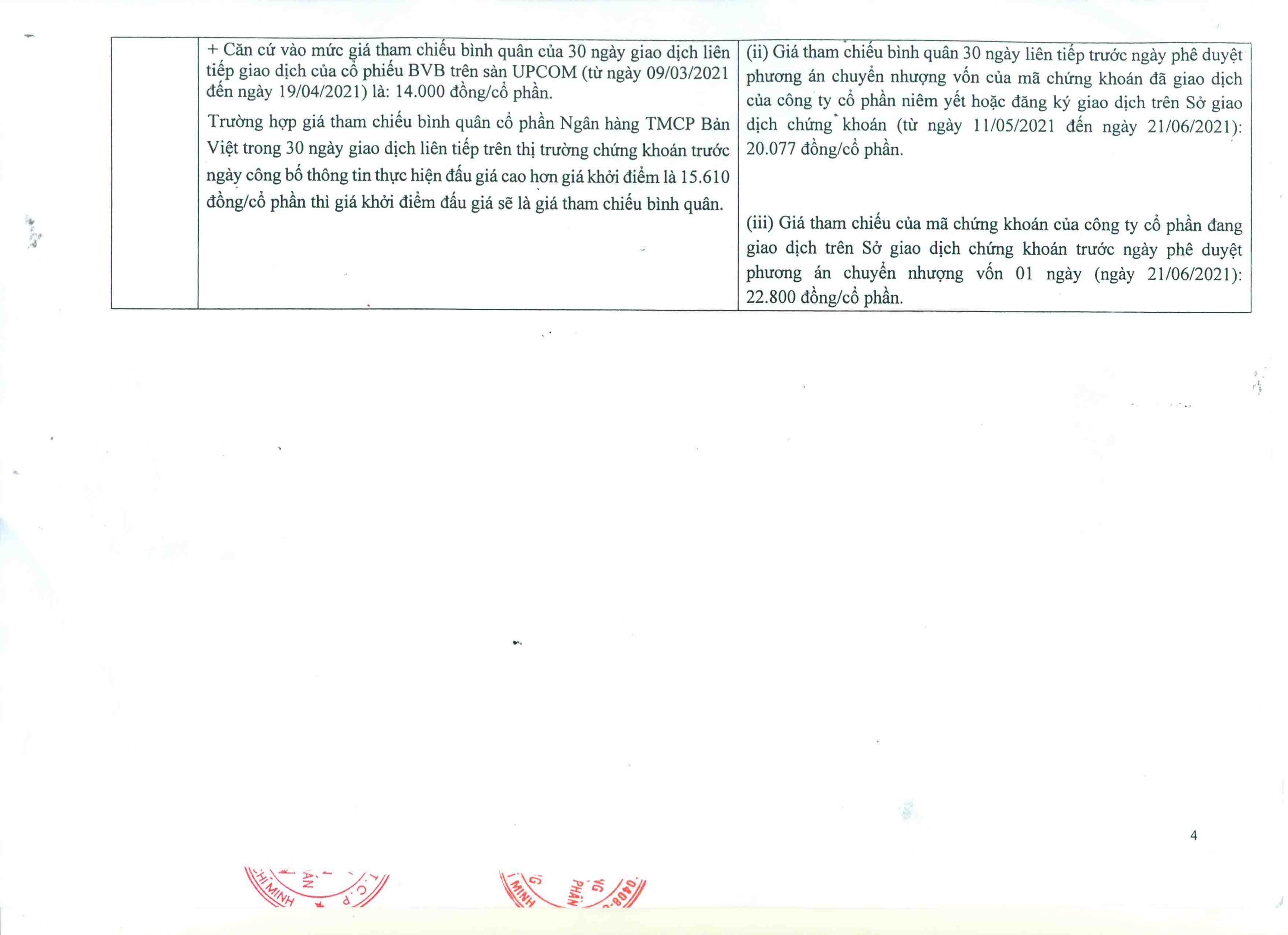 SAIGONBANK điều chỉnh một số nội dung Bản cáo bạch