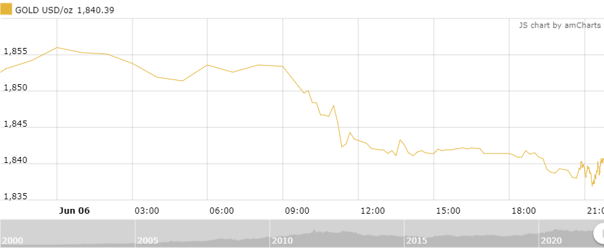 thi truong vang sang 76 giam nhe truoc suc ep cua bac xanh