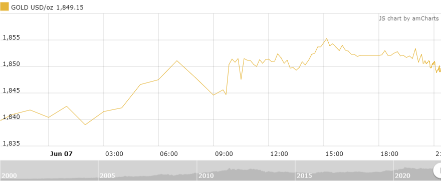 thi truong vang sang 86 giam nhe khi thieu thong tin ho tro