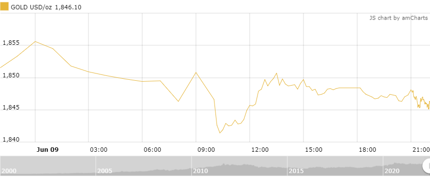 thi truong vang sang 106 tiep da giam