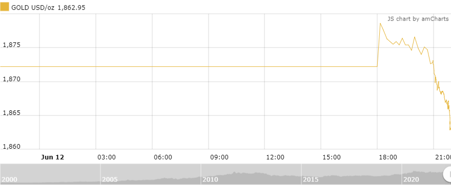 Thị trường vàng sáng 13/6: Giảm trở lại sau tuần tăng mạnh thi truong vang sang 136