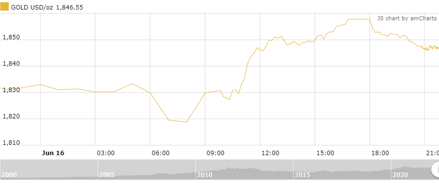 thi truong vang sang 176 quay dau giam