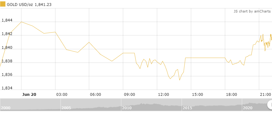 Thị trường vàng sáng 21/6: Nhích nhẹ sau phiên đi ngang thi truong vang sang 216 nhich nhe sau phien di ngang