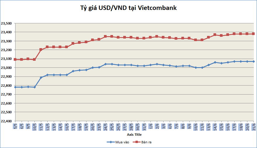 ty gia sang 216 ty gia trung tam quay dau giam