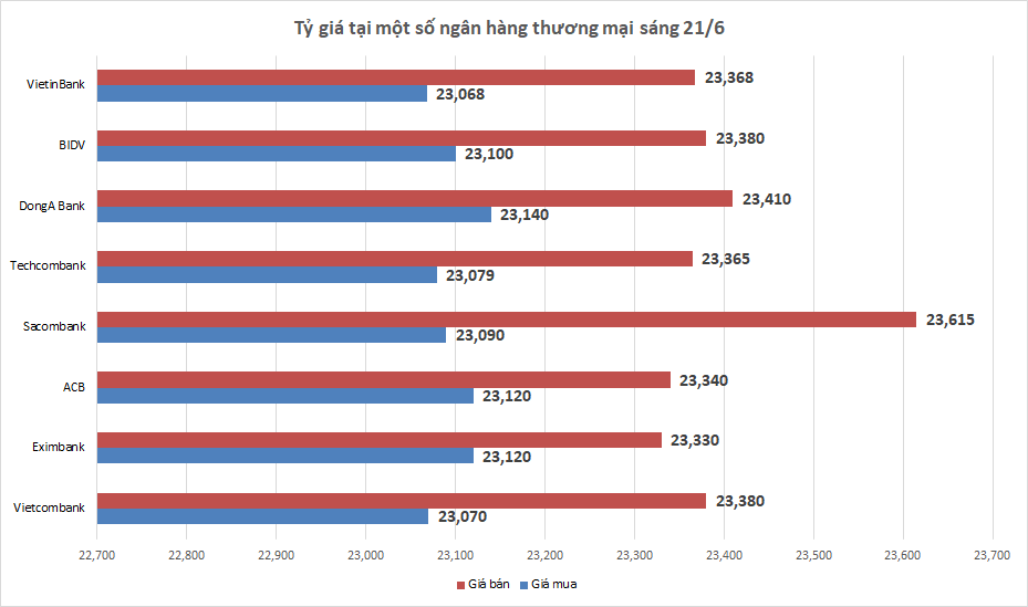 ty gia sang 216 ty gia trung tam quay dau giam