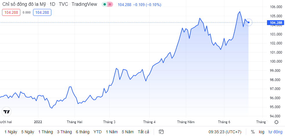ty gia sang 216 ty gia trung tam quay dau giam