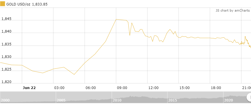 Thị trường vàng sáng 23/6: Giảm nhẹ trở lại thi truong vang sang 236 giam nhe tro lai