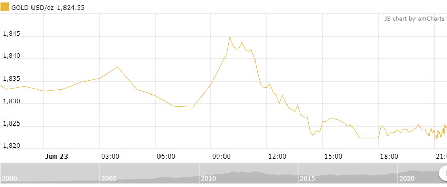 Thị trường vàng sáng 24/6: Nhích nhẹ sau phiên giảm mạnh thi truong vang sang 246 nhich nhe sau phien giam manh