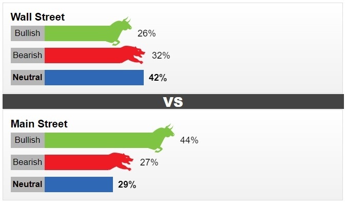 thi truong vang sang 276 tang trong sang dau tuan