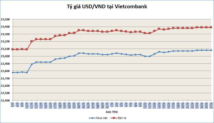 ty gia sang 276 ty gia trung tam quay dau giam