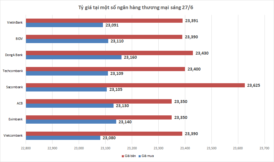 ty gia sang 276 ty gia trung tam quay dau giam