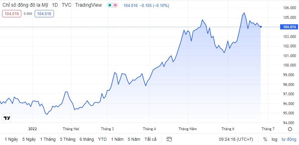 ty gia sang 276 ty gia trung tam quay dau giam