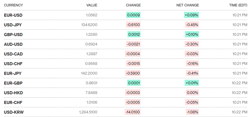 ty gia sang 276 ty gia trung tam quay dau giam