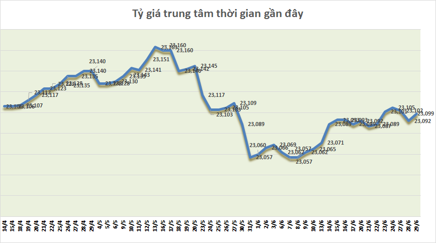 ty gia sang 296 ty gia trung tam tang tro lai