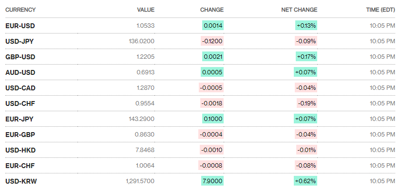 ty gia sang 296 ty gia trung tam tang tro lai