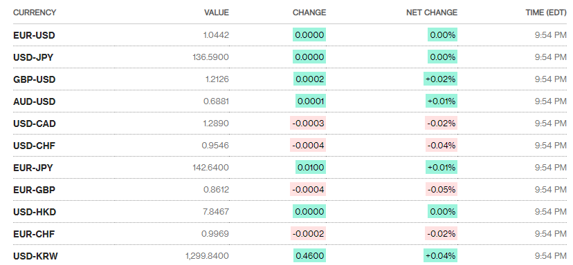 ty gia sang 306 ty gia trung tam tiep tuc tang