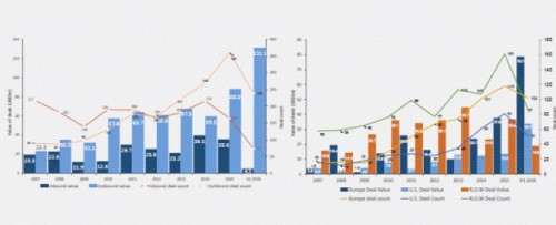 Các DN Trung Quốc: Đẩy mạnh hoạt động ở nước ngoài