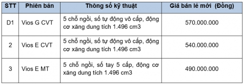 Toyota giảm giá Vios và hỗ trợ phí trước bạ khi mua Corolla Altis Toyota giảm giá Vios và hỗ trợ phí trước bạ khi mua Corolla Altis