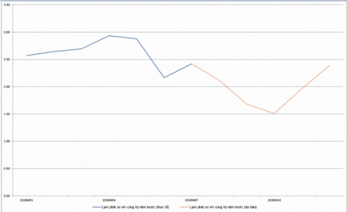 Lạm phát và những kịch bản sốc