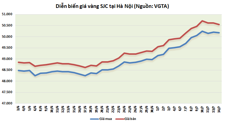 thi truong vang 147 ap luc chot loi khien vang lui buoc