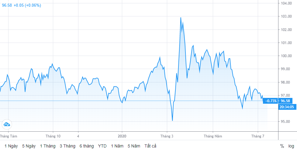Tỷ giá ngày 14/7: Ổn định ty gia ngay 147 on dinh
