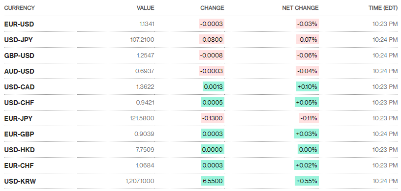 Tỷ giá ngày 14/7: Ổn định ty gia ngay 147 on dinh