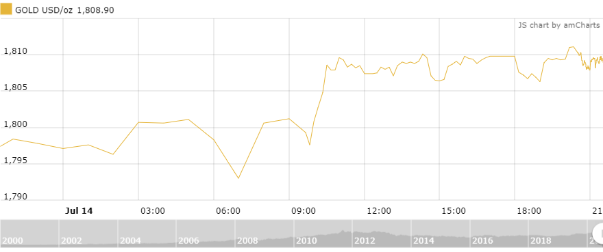 thi truong vang 157 chung xuong cho dong luc tiep theo