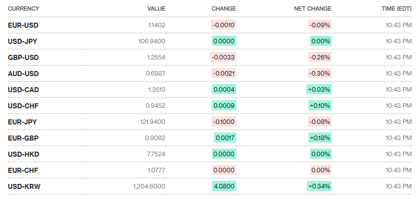 Tỷ giá ngày 16/7: Nối dài chuỗi ổn định ty gia ngay 167 noi dai chuoi on dinh