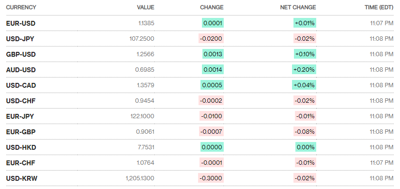 Tỷ giá ngày 17/7: Nhích nhẹ sau chuỗi dài đi ngang ty gia ngay 177 nhich nhe sau chuoi dai di ngang