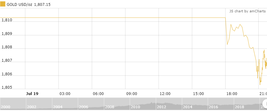 thi truong vang 207 can them dong luc moi de co the bat tang