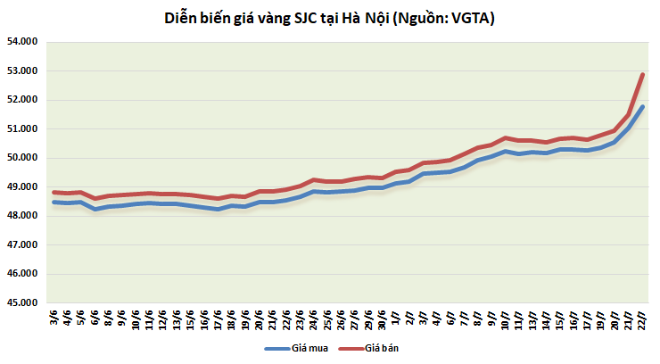 thi truong vang 227 cau lon va usd giam day kim loai quy tang gia