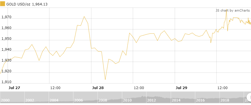 Thị trường vàng 30/7: Tăng tiếp với những hỗ trợ cơ bản thi truong vang 307 tang tiep voi nhung ho tro co ban
