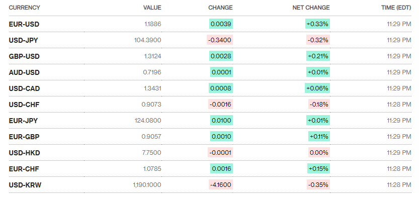 ty gia ngay 317 on dinh